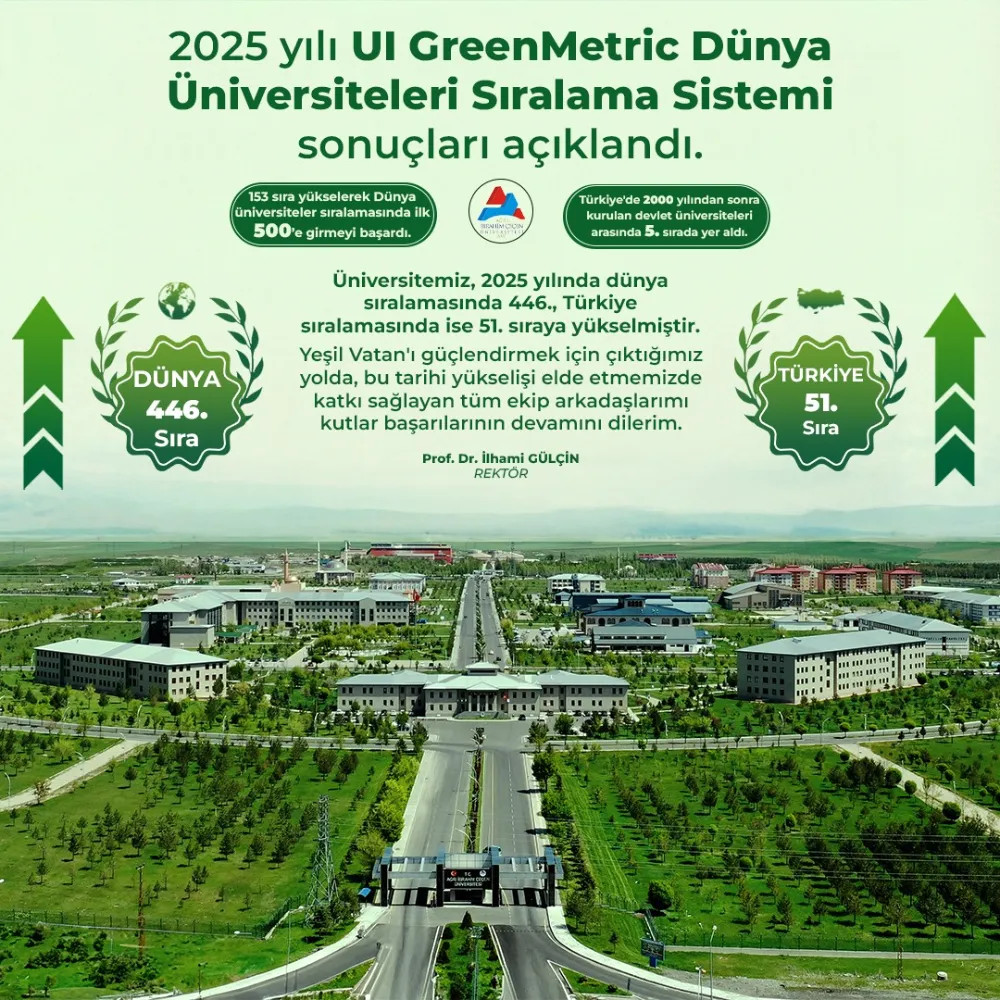 Ağrı İbrahim Çeçen Üniversitesi (AİÇÜ), dünyanın en yeşil kampüslerinin sıralamasında